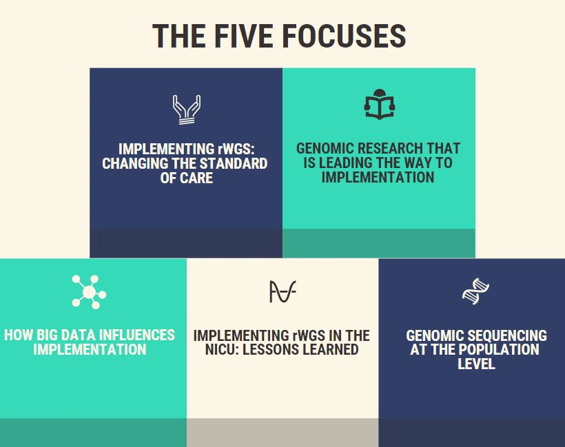 The Five Focuses